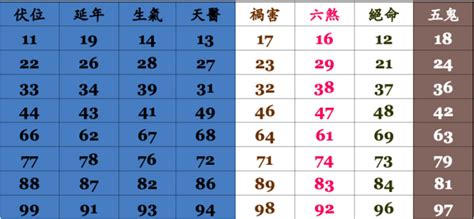 電話號碼凶吉|號碼測吉凶，號碼吉凶查詢，號碼吉凶測試，測號碼吉凶，號碼五。